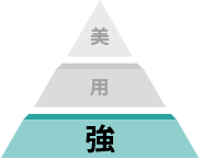 強
